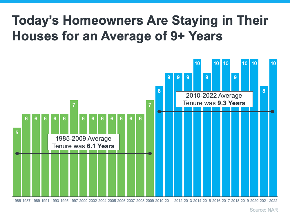 how long are people staying in their homes